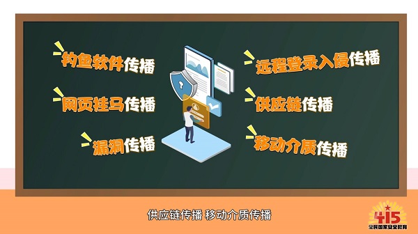 全民国家安全教育日｜【动画】遭遇勒索软件攻击怎么办？赶紧学会这五个应急方法！