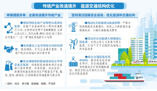 □资料:刘兵 李子路 陈晓婉 制图:于海员 □资料:刘兵 李子路 陈晓婉 制图:于海员
