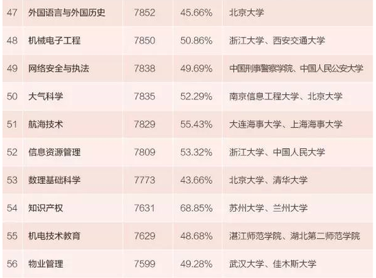 收入证明_专业收入(3)