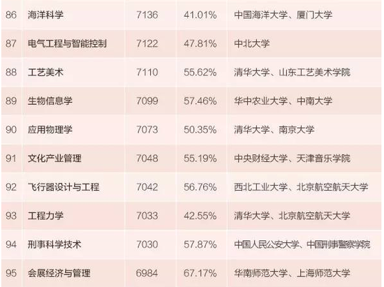收入证明_专业收入(3)