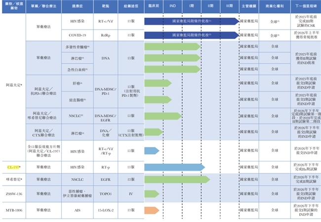 真实生物再度递表港交所，中国创新药企的进阶与突围